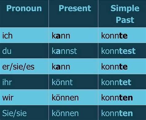 reverso conjugator german|konnen verb conjugation german.